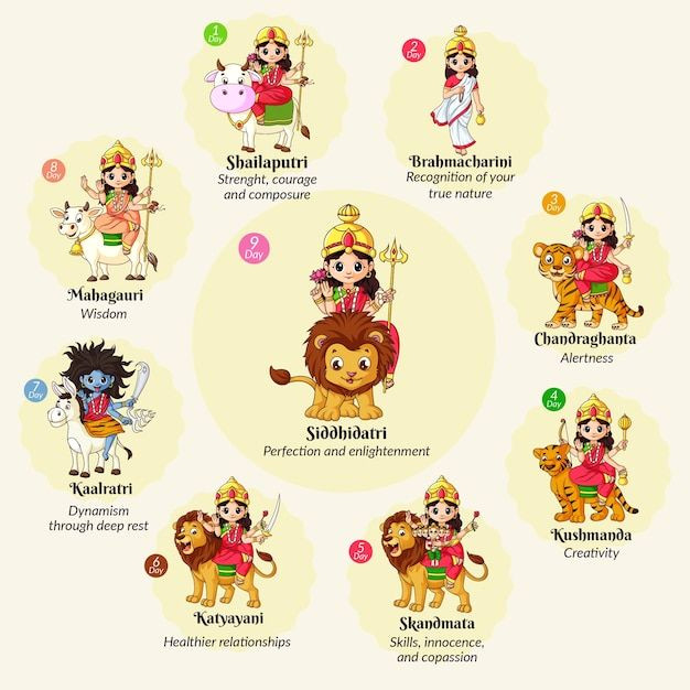 Free Durga Vectors: High-Quality Downloads Free Durga Vectors: High-Quality Downloads